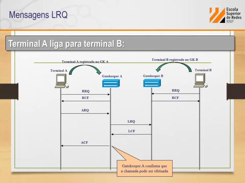 Plano de Numeração e Gatekeeper (MID1 | ESR)