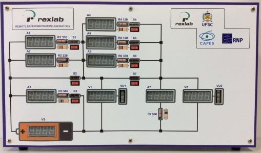 Painel Elétrico CC