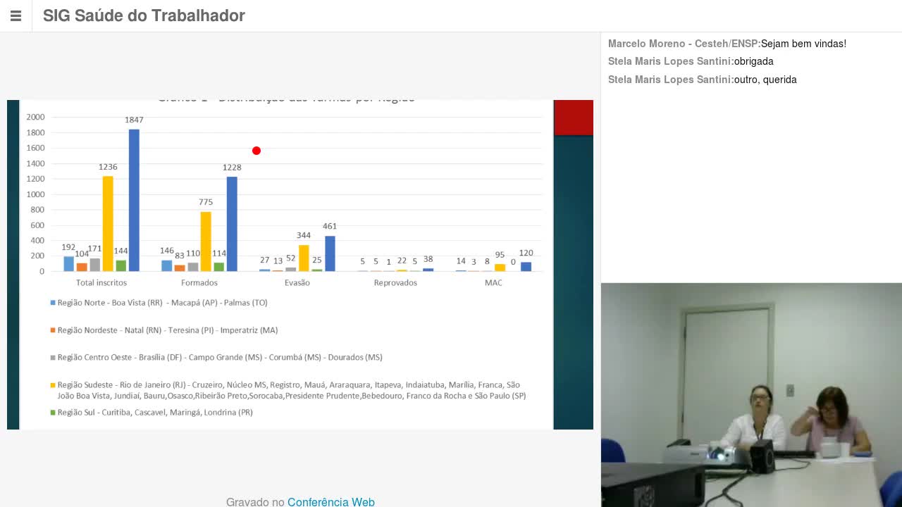 SIG Saúde do Trabalhador - 12 de Novembro de 2018