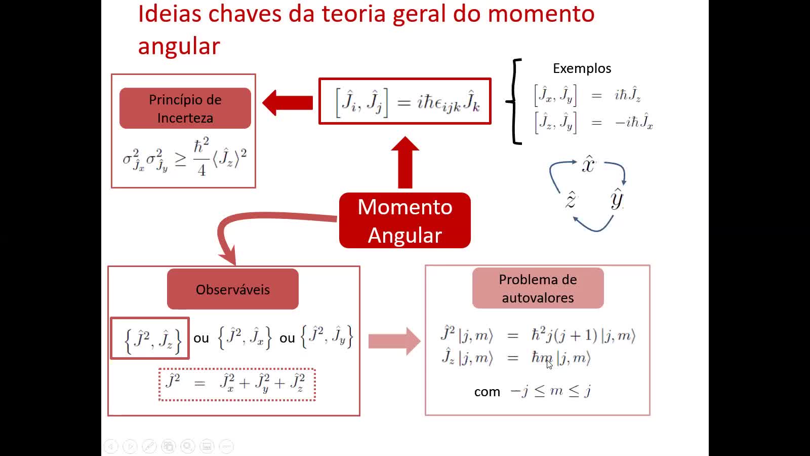 Mecânica Quântica 2 - BFMAT