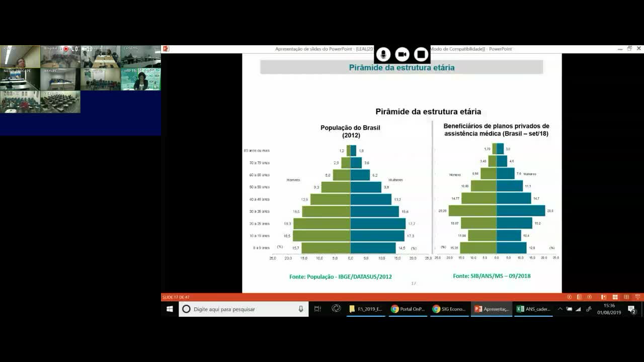 SIG Economia da Saúde *