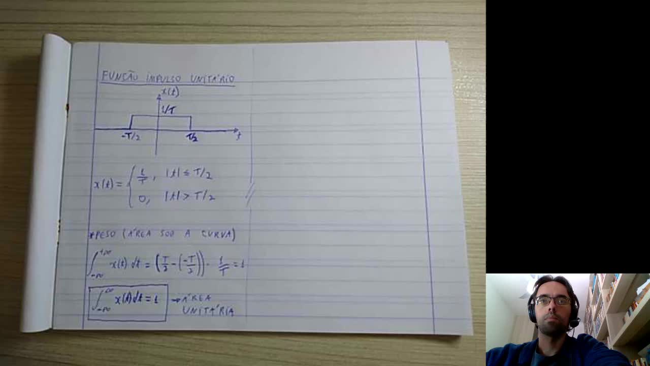 CDSD 2.1 - Função impulso unitário