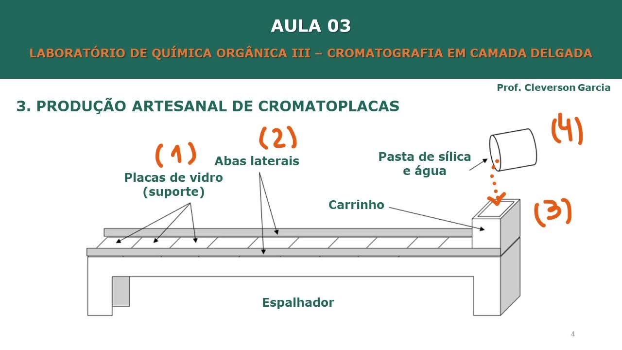 LQOIII - aula 03 - Cromatografia em Camada Delgada