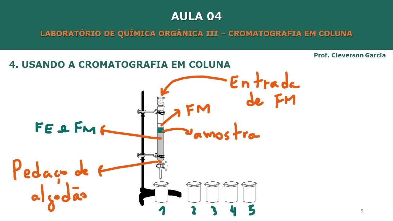 LQOIII - aula 04 - Cromatografia em Coluna