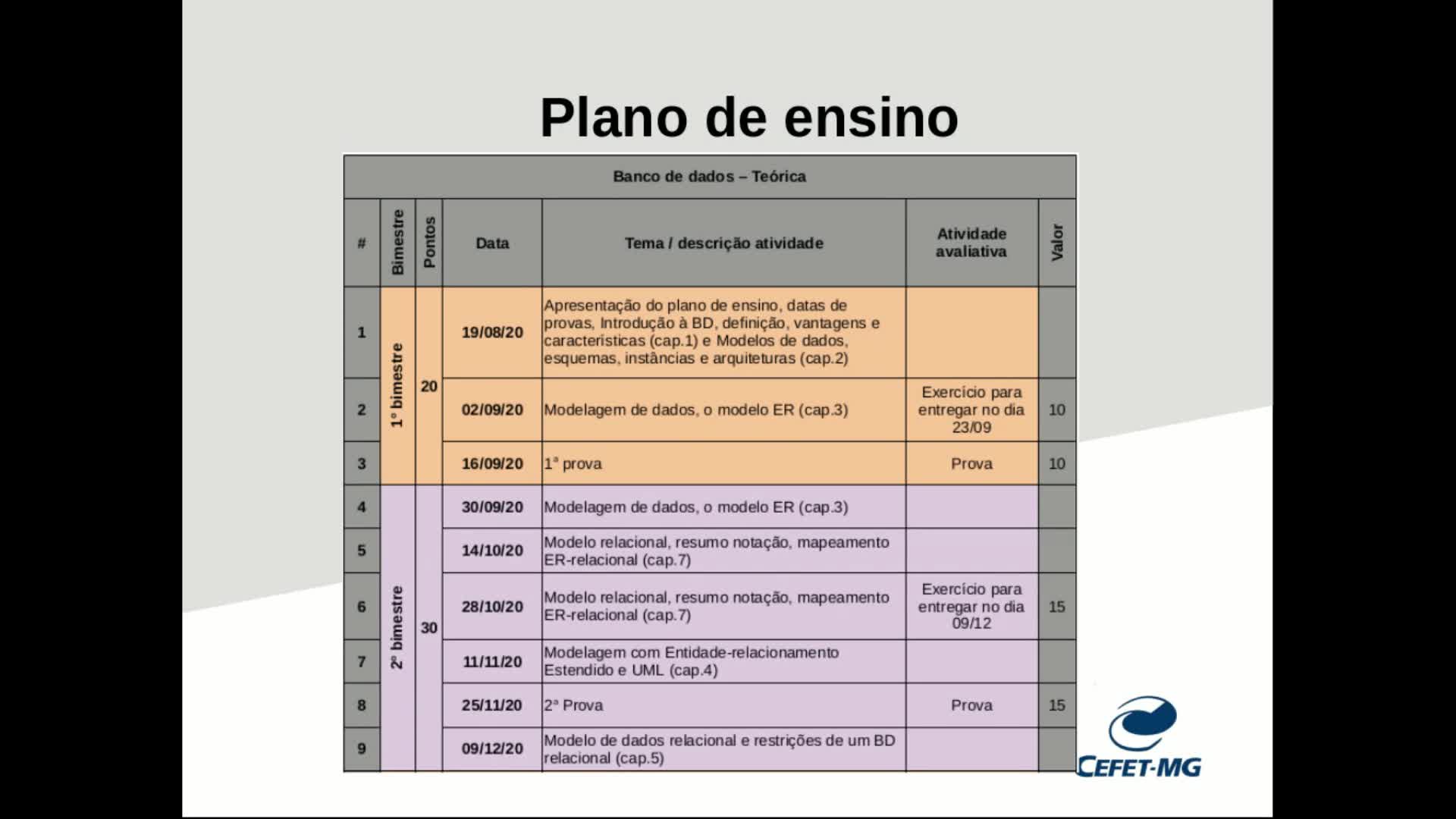 Aula 1/11 - Banco de dados - Curso Técnico em Redes - Campus Nova Gameleira -BH