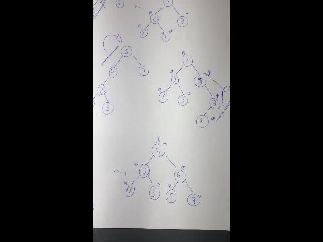 Árvore AVL Inserção