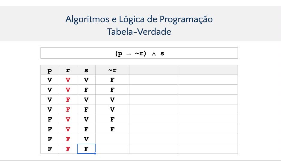 Simplificação de expressões booleanas