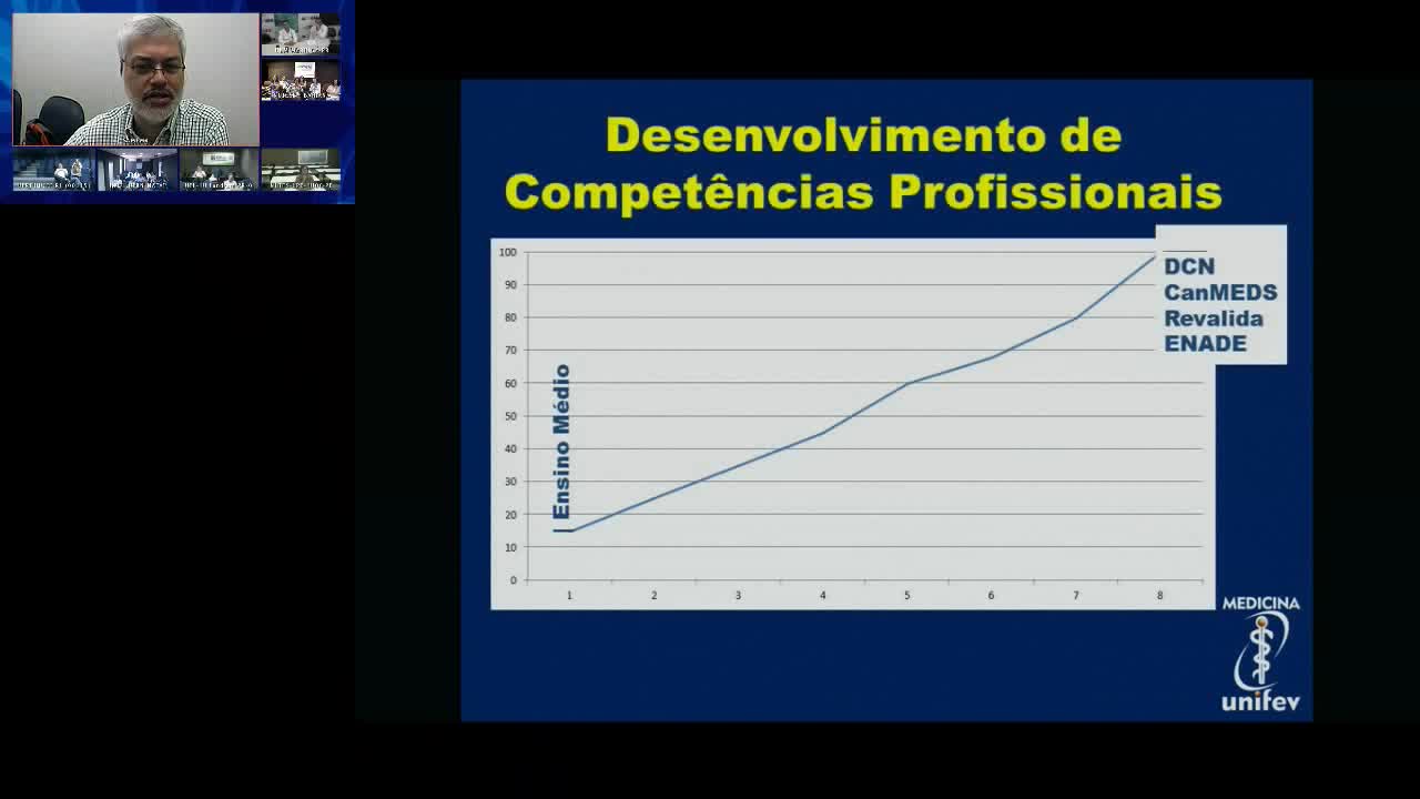 SIG Colaborativo em Educação Médica *