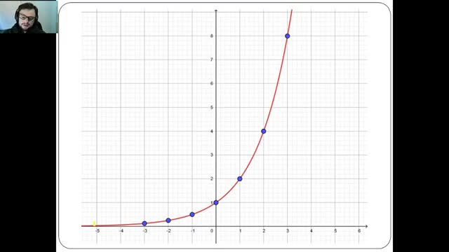 Função Exponencial