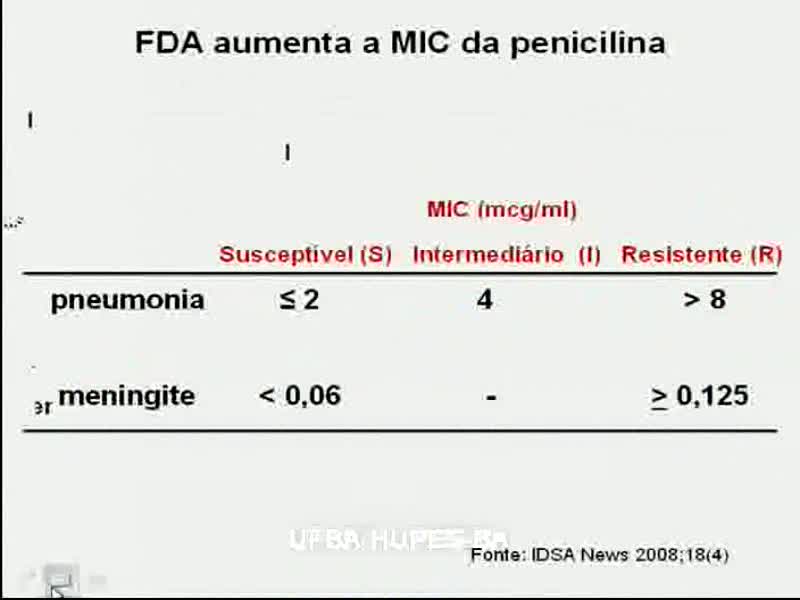 SIG Saúde de Crianças e Adolescentes *