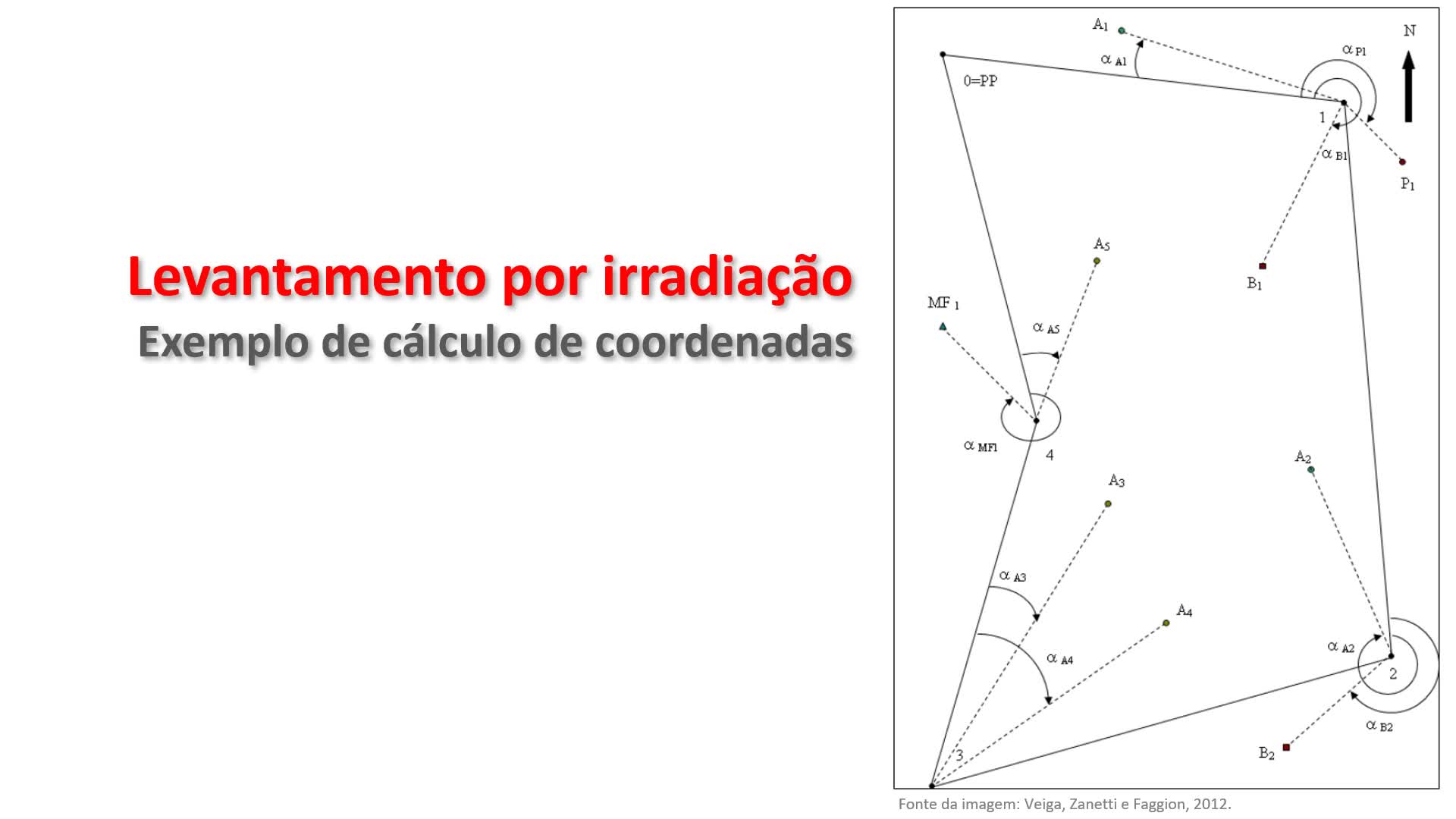 Demonstração do procedimento para cálculo de coordenadas (Levantamento por Irradiação e Interseção)