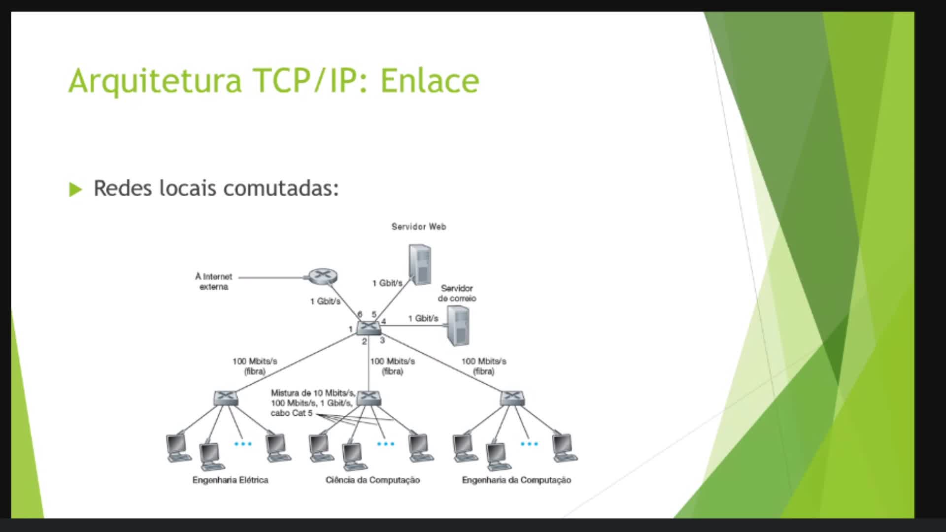 Aula Arquitetura TCP-IP 05-10-2020