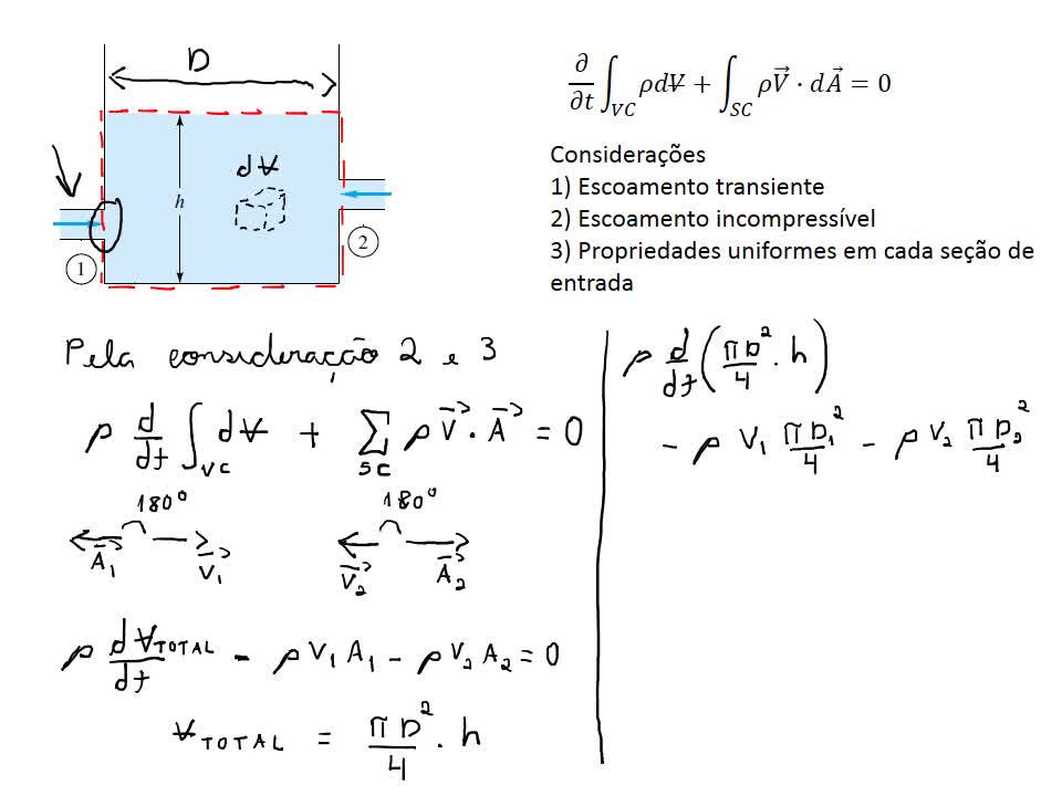 Mecânica dos Fluidos - Capítulo 4 - Aula 3