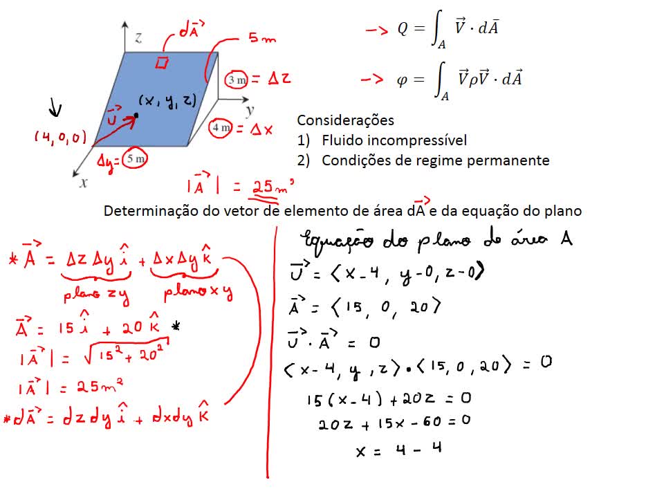 Mecânica dos Fluidos - Capítulo 4 - Aula 5