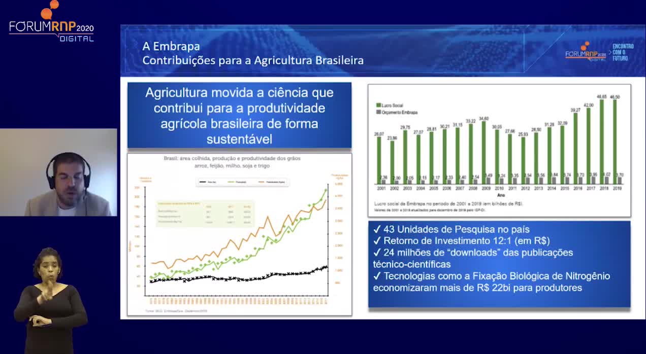 Fórum RNP 2020 - Visão estratégica da pesquisa e inovação em agricultura digital