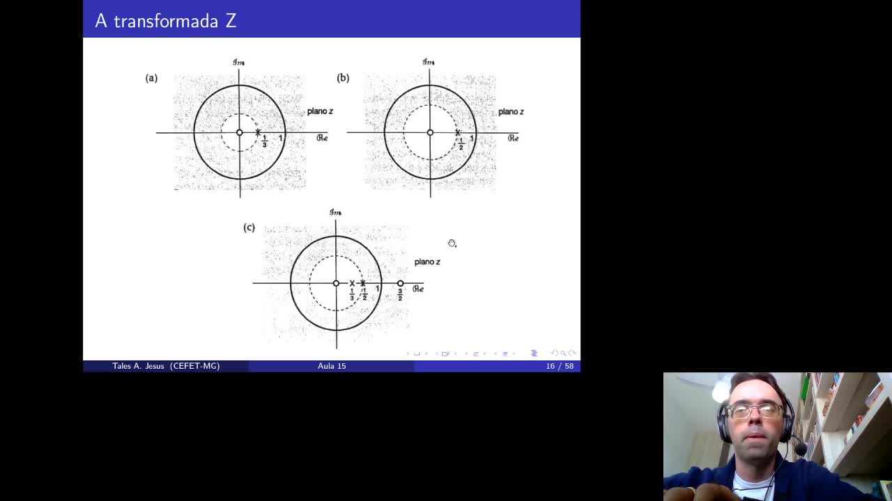 SSL 21.3 - Mapa de polos e zeros