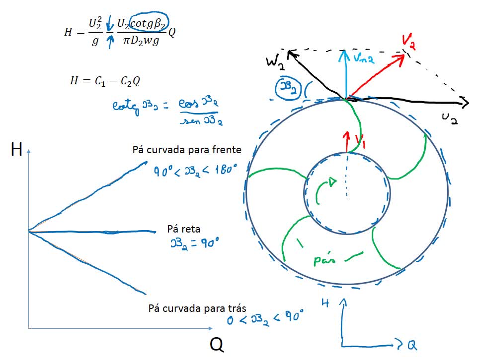 Bombas - Aula 8