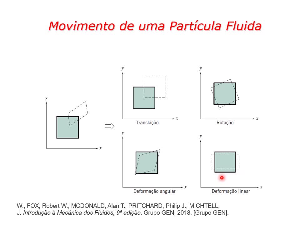 Mecânica dos Fluidos - Capítulo 5 - Aula2