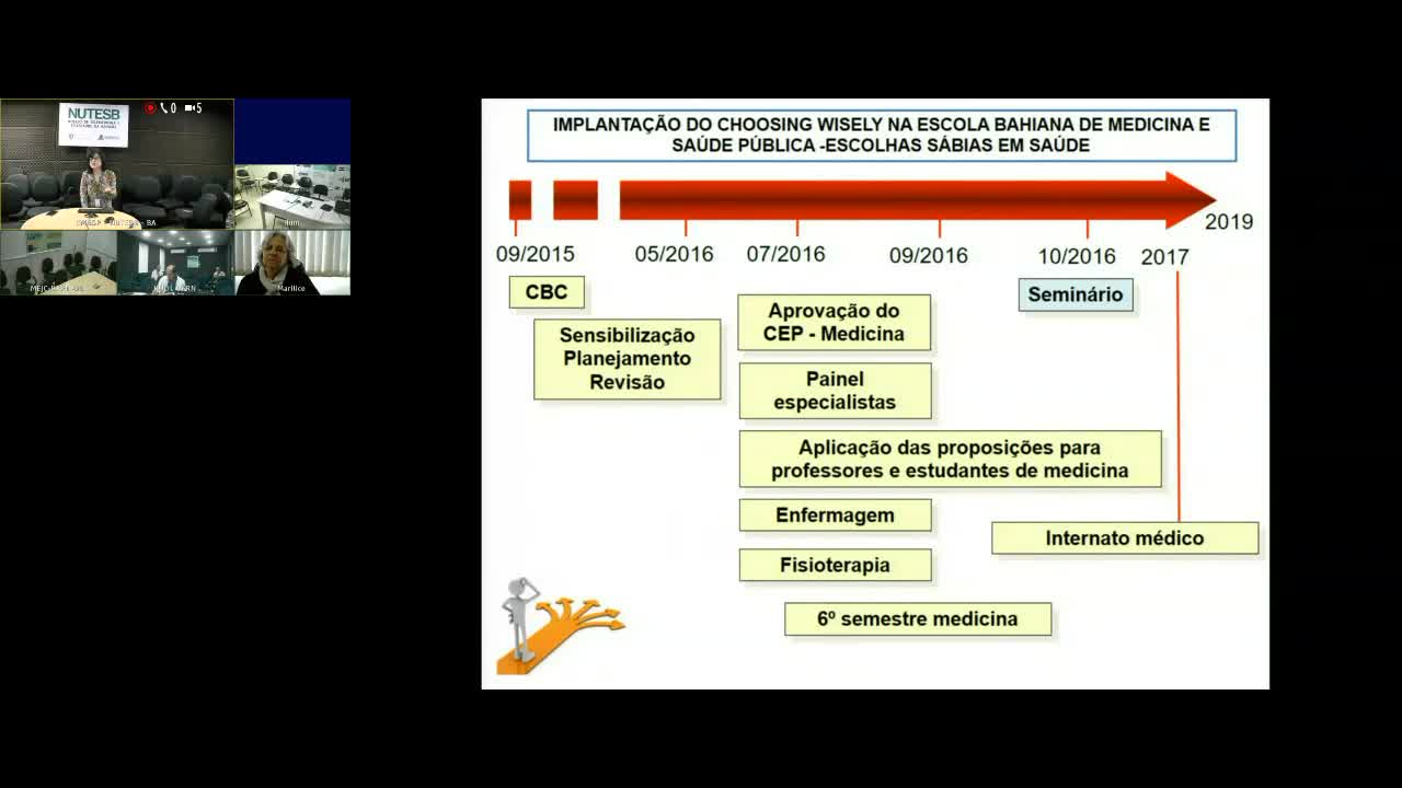 SIG Colaborativo em Educação Médica *