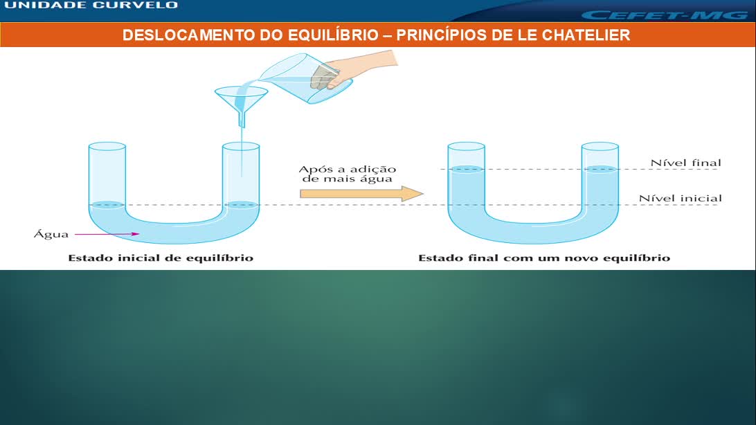 Equilíbrio Químico - Deslocamento de Equilíbrio