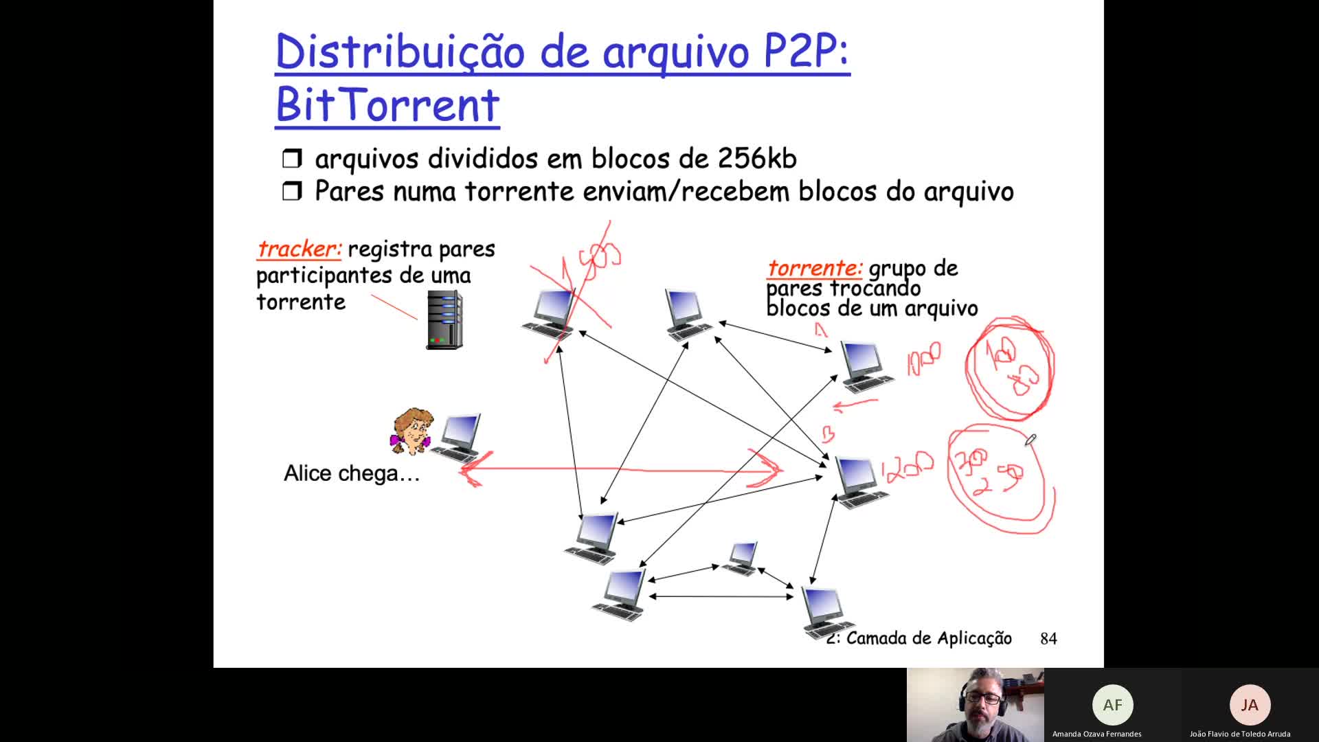 Atividade Síncrona 08/06/2021