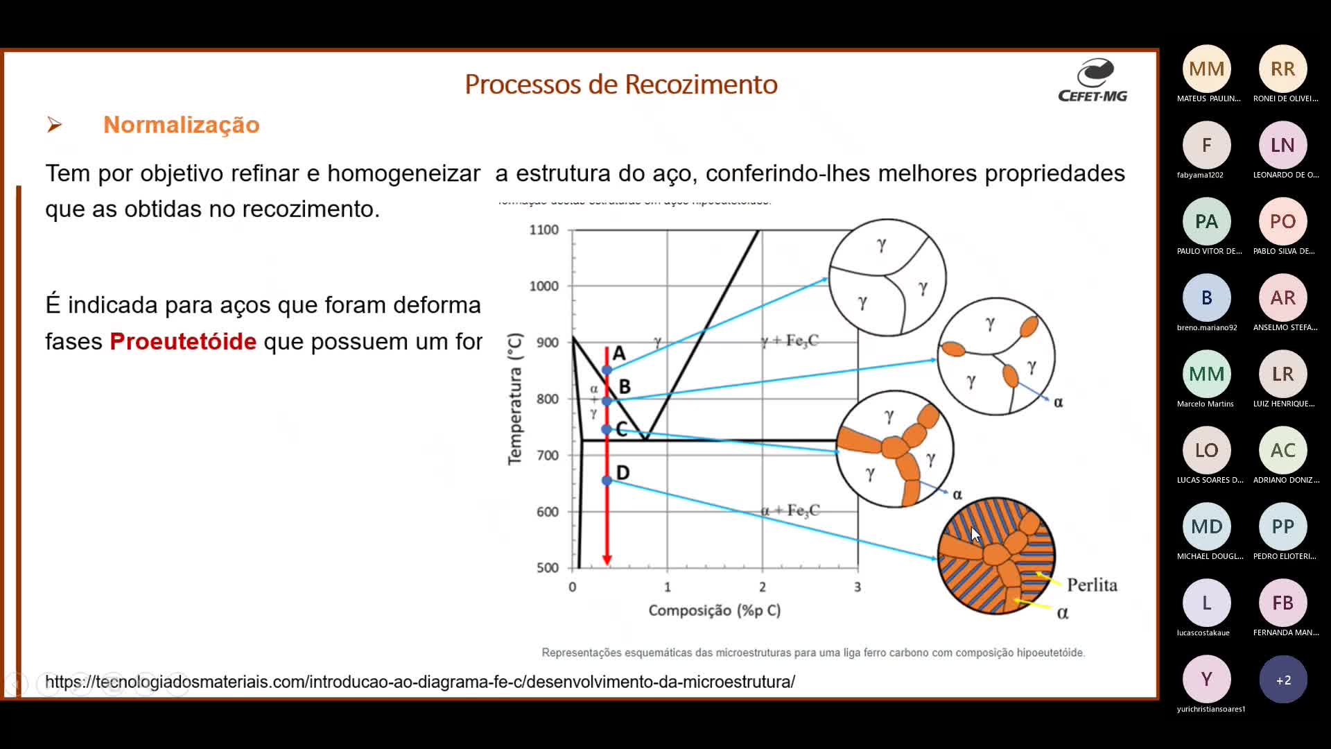 Tecnologia dos Materiais