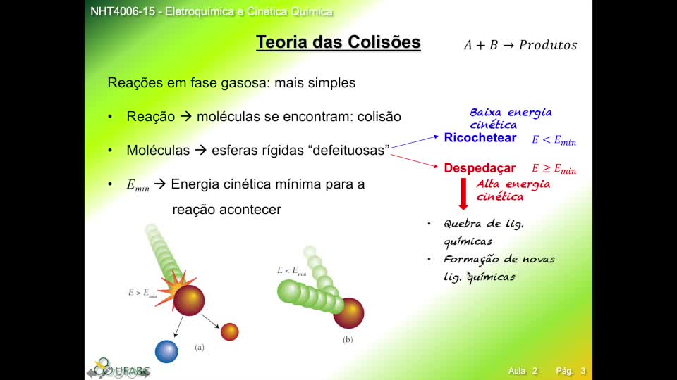 9_Teoria de Colisões