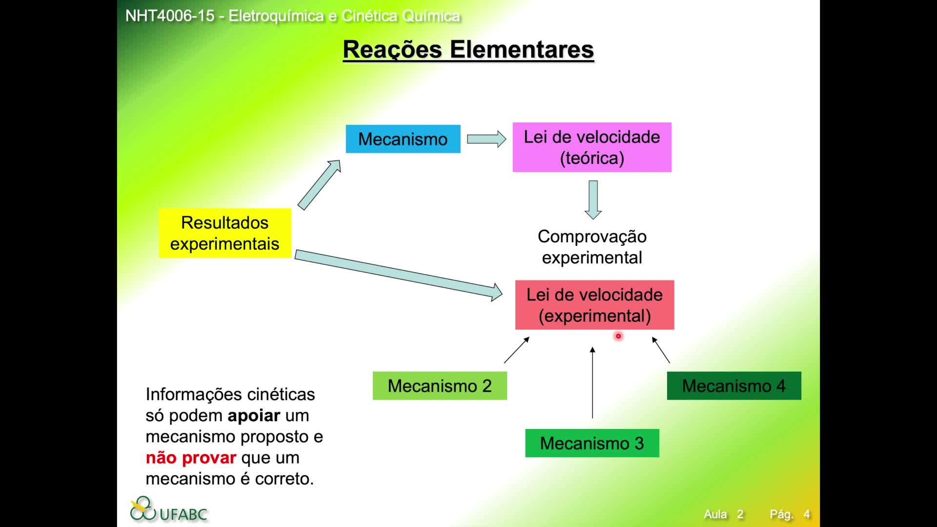 Cinética Química