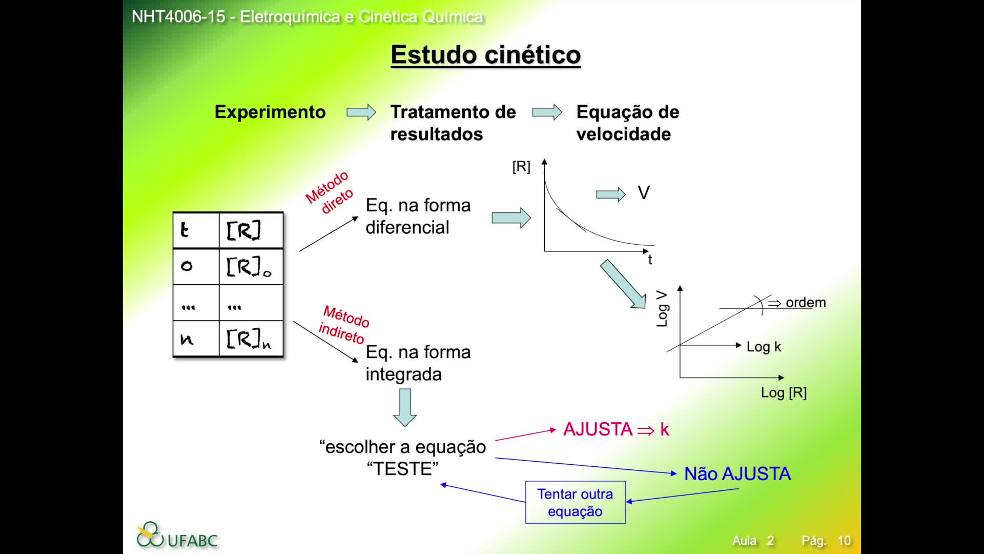 Cinética Química