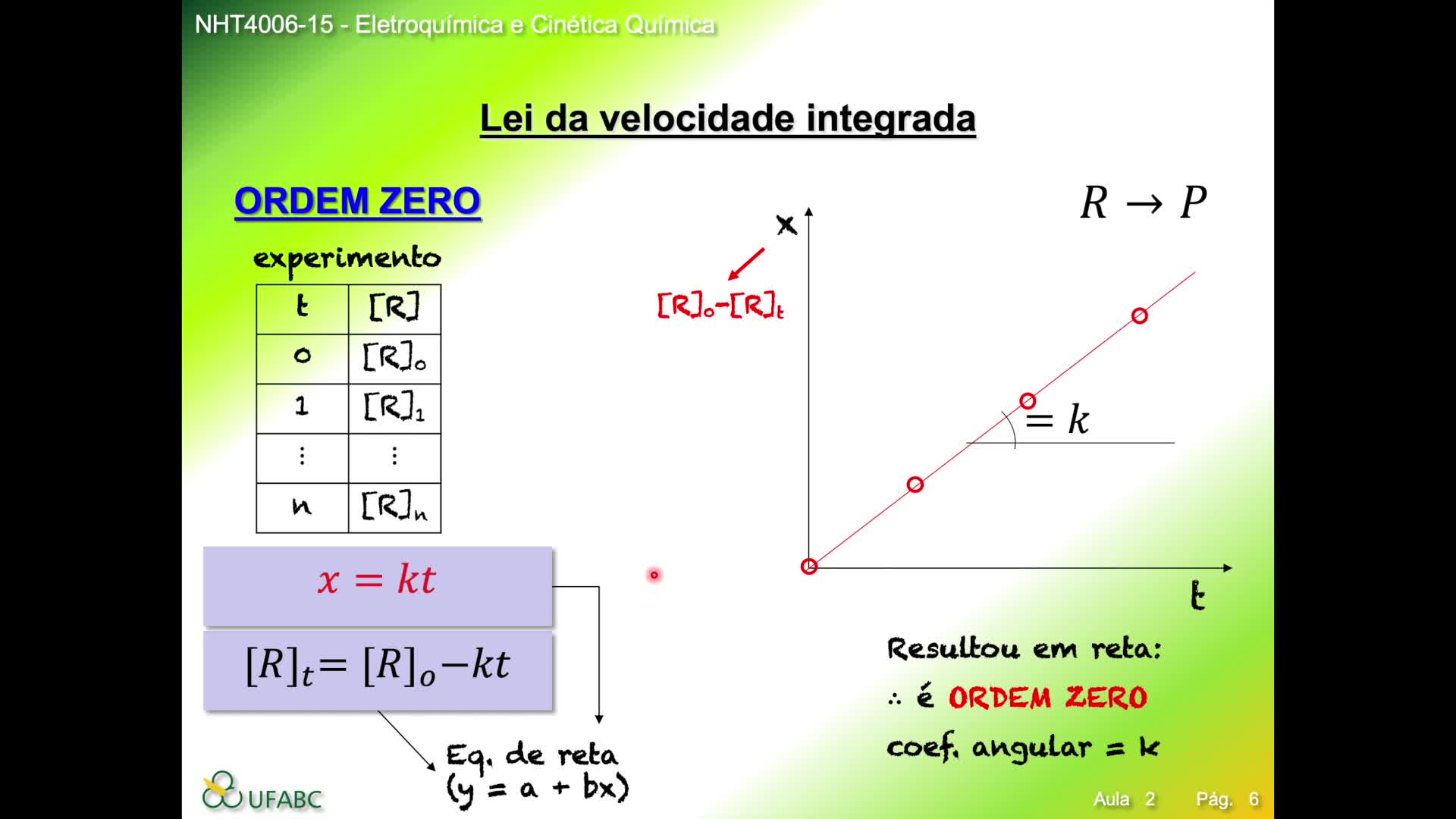 Cinética Química