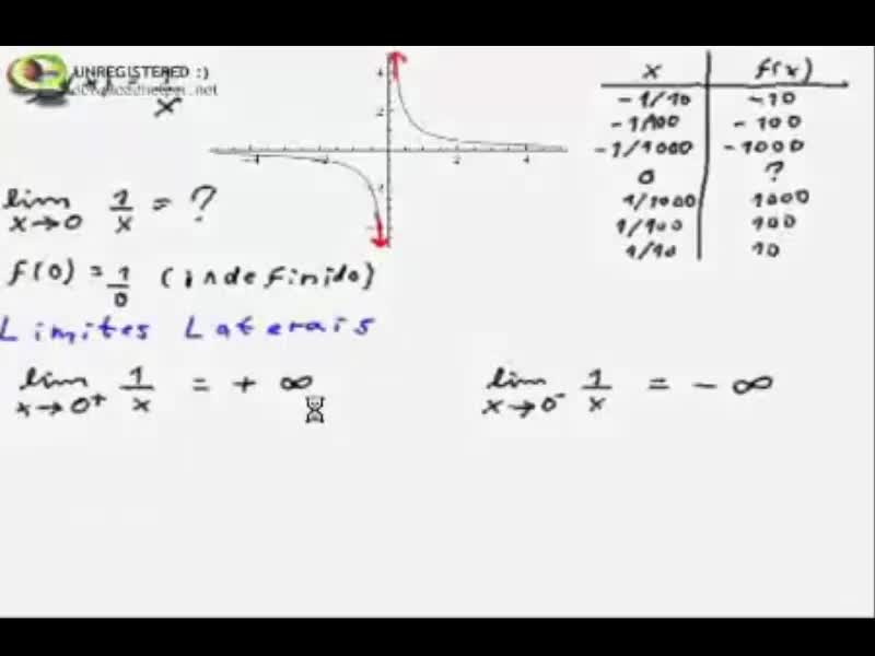Adm Pública - Matemática para Administradores - Conceito de Limites e Continuidades - Módulo 4