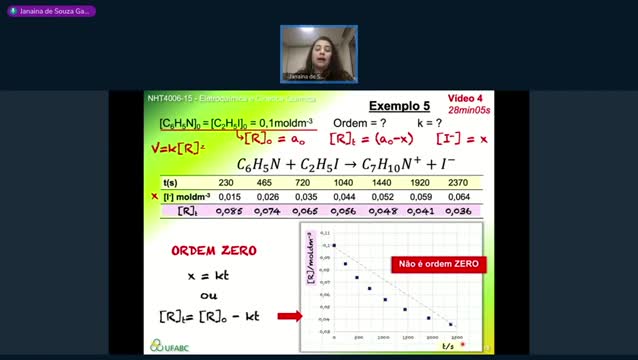 Aula de Eletroquímica e Cinética Química _24.02.2022