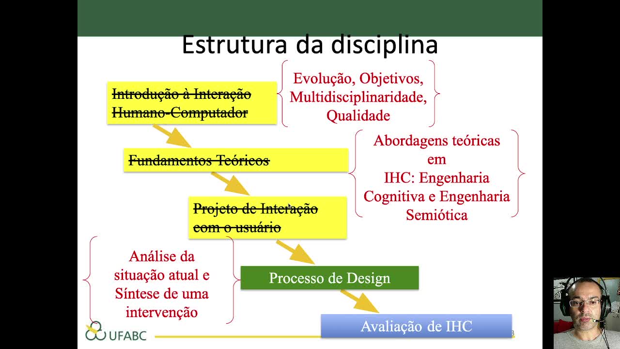Interação Humano-Computador - IHC - Identificação de necessidades dos usuários e requisitos de IHC - André Brandão - UFABC