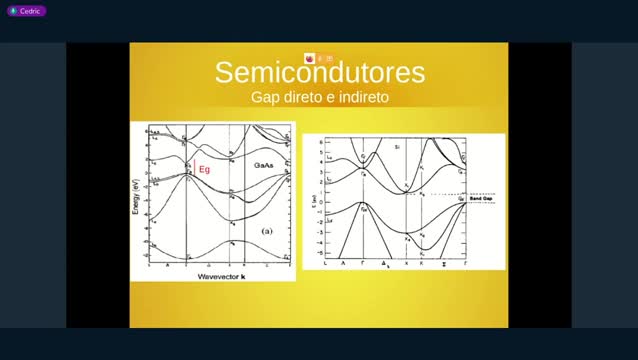 Materiais Nanoestruturados - Aula 7 - Estrutura Eletrônica da matéria
