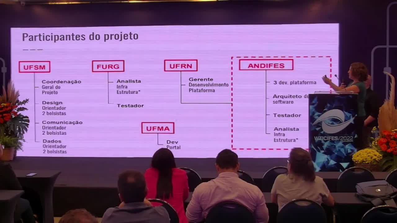 Metodologia de Desenvolvimento Multi-institucional de Plataforma para o Promover-Andifes