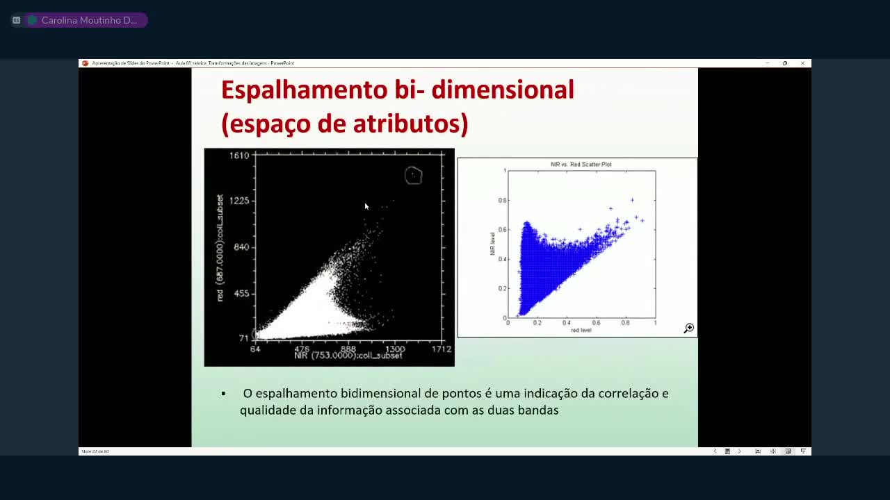 Aula de Transformação de imagens