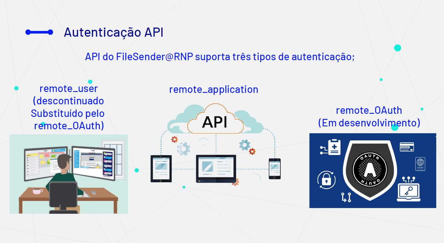 FileSender@RNP