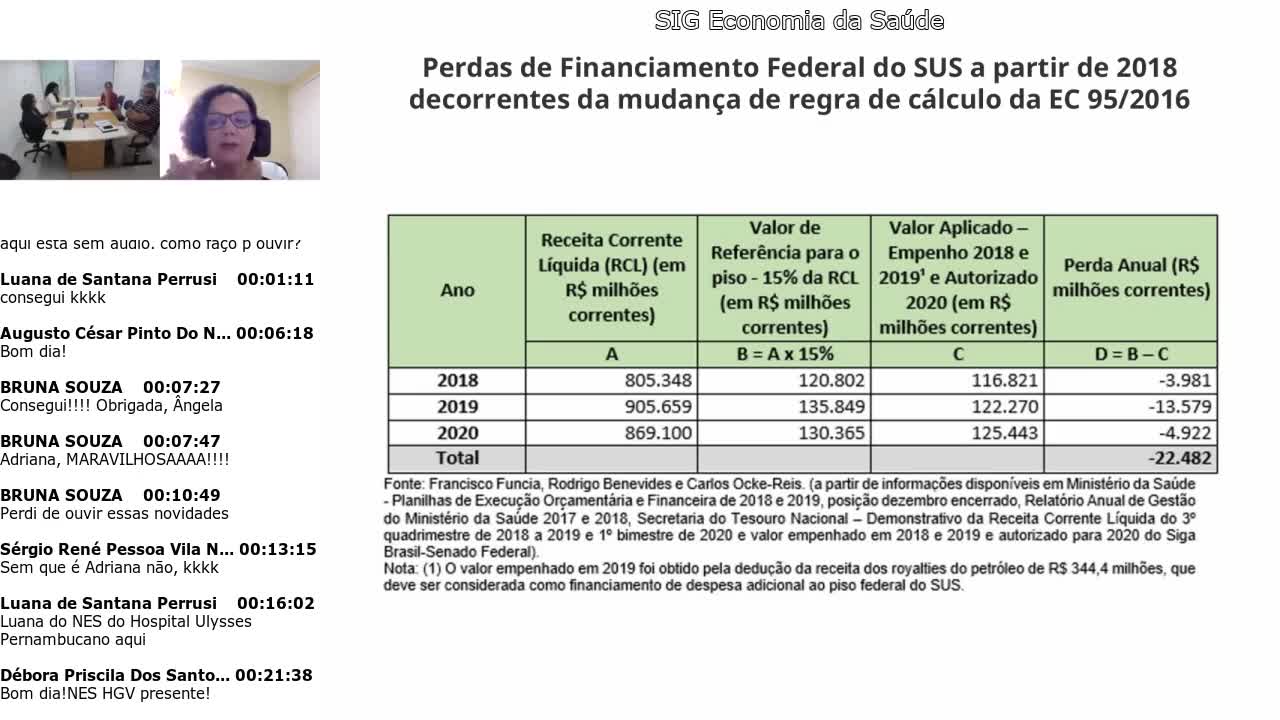 SIG Economia da Saúde *