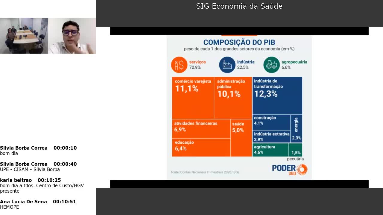 SIG Economia da Saúde *