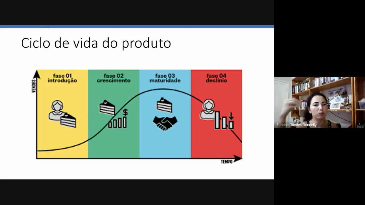 Ciclo de Vida do Produto