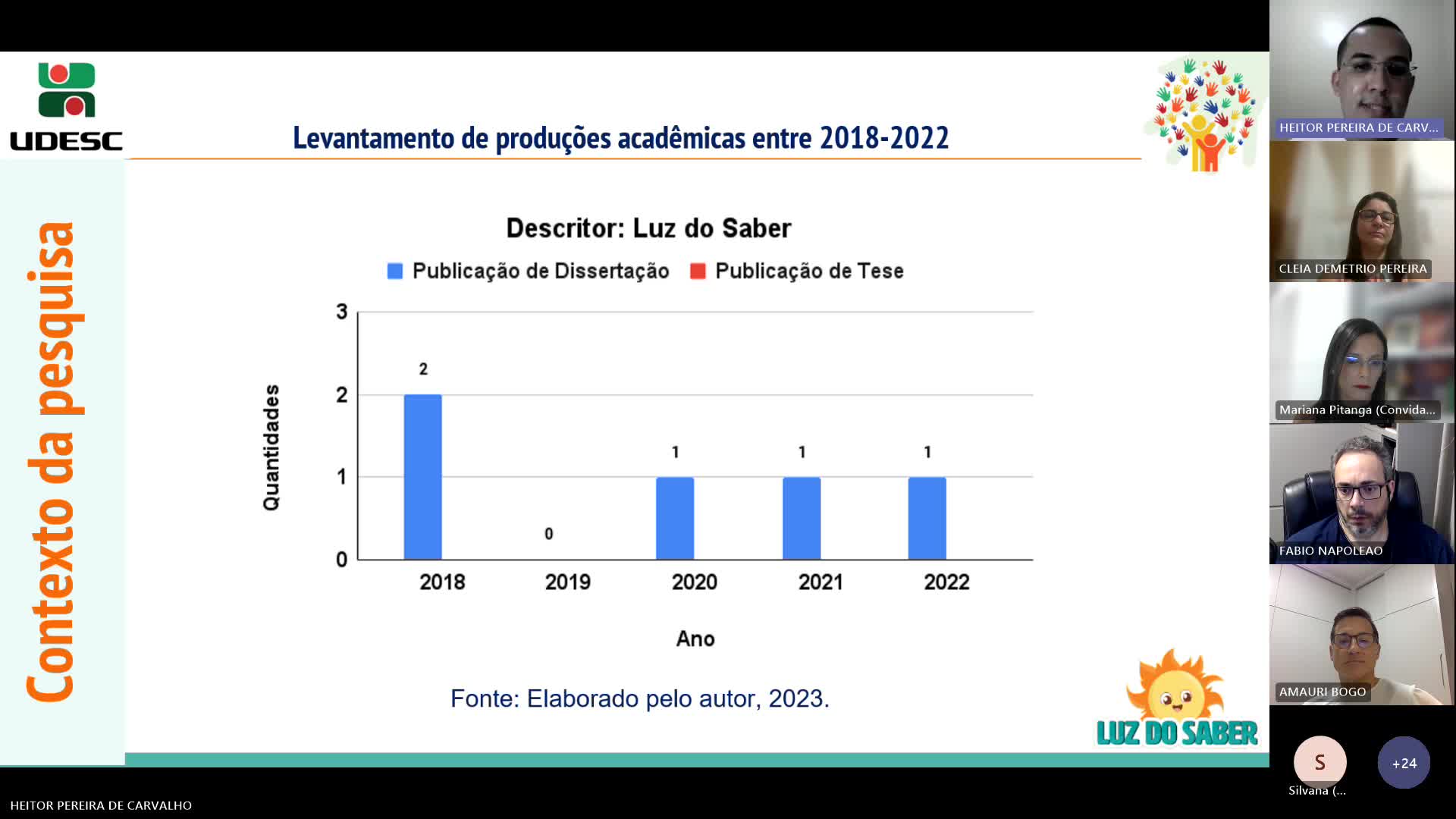 Defesa de mestrado: O software “Luz do Saber” na prática docente em interface com a  escolarização  de  estudantes  considerados  público  da  educação  especial  no município de Paraipaba/CE - Heitor
