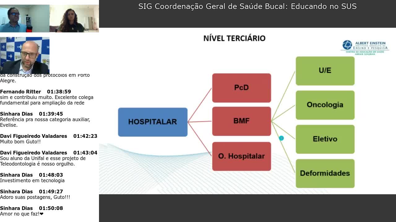 SIG Coordenação Geral de Saúde Bucal: Educando no SUS *