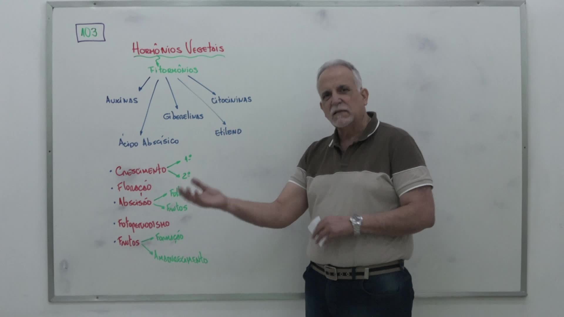 CP2 Digital - Enem 2023 - Biologia - questão 103