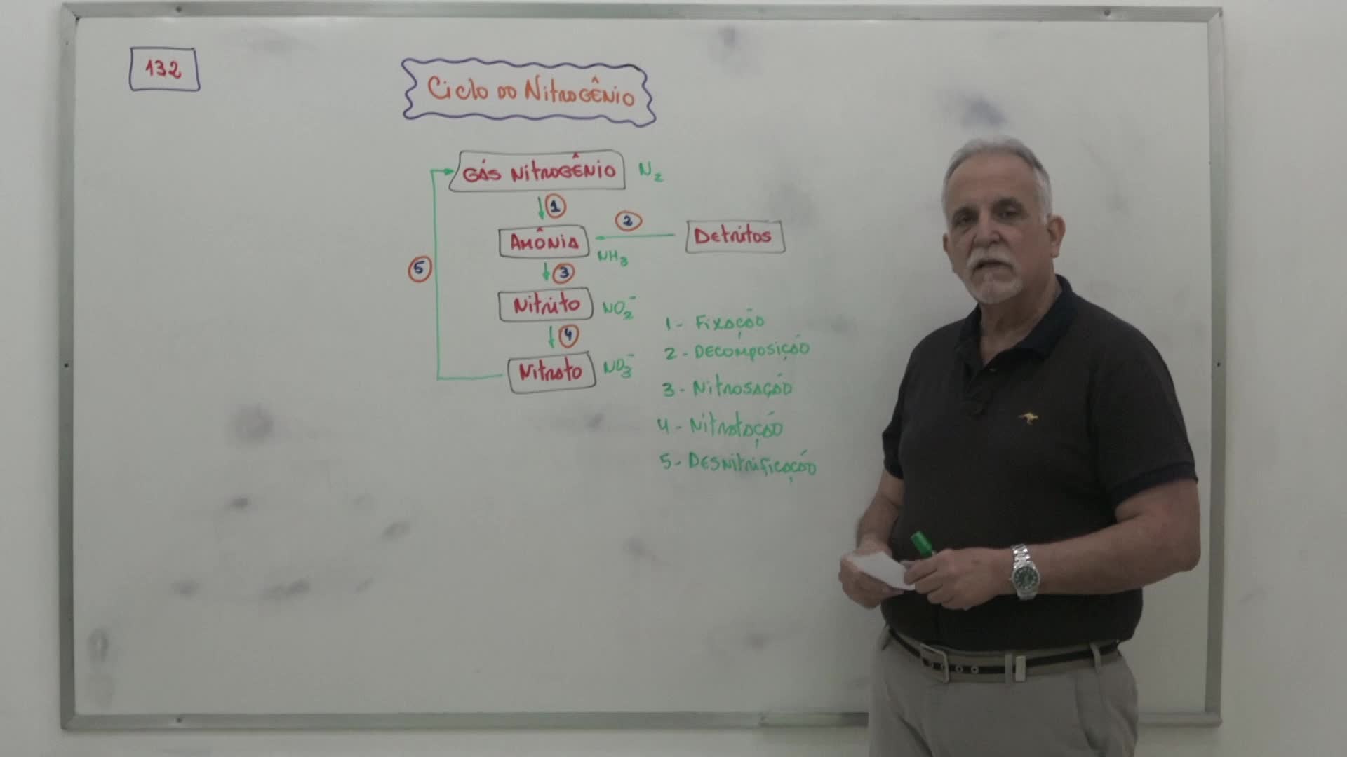 CP2 Digital - Enem 2023 - Biologia - questão 132