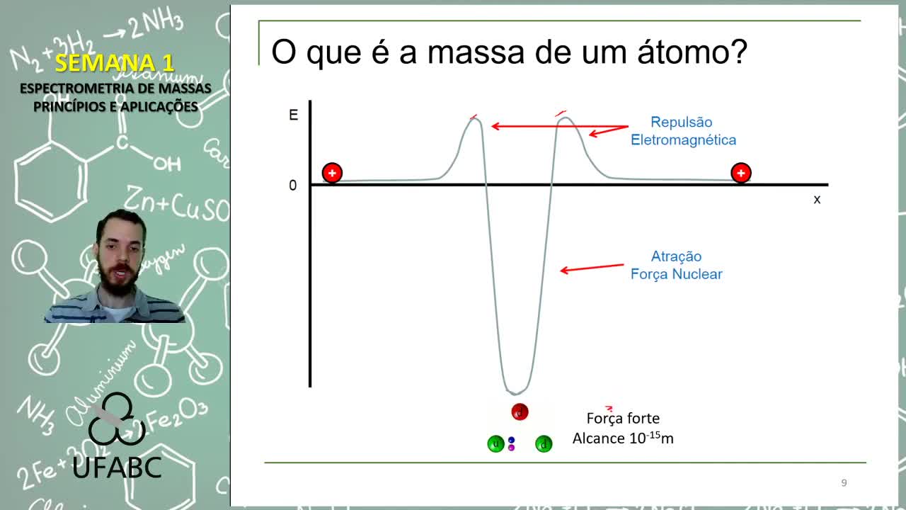 Espectrometria de massas