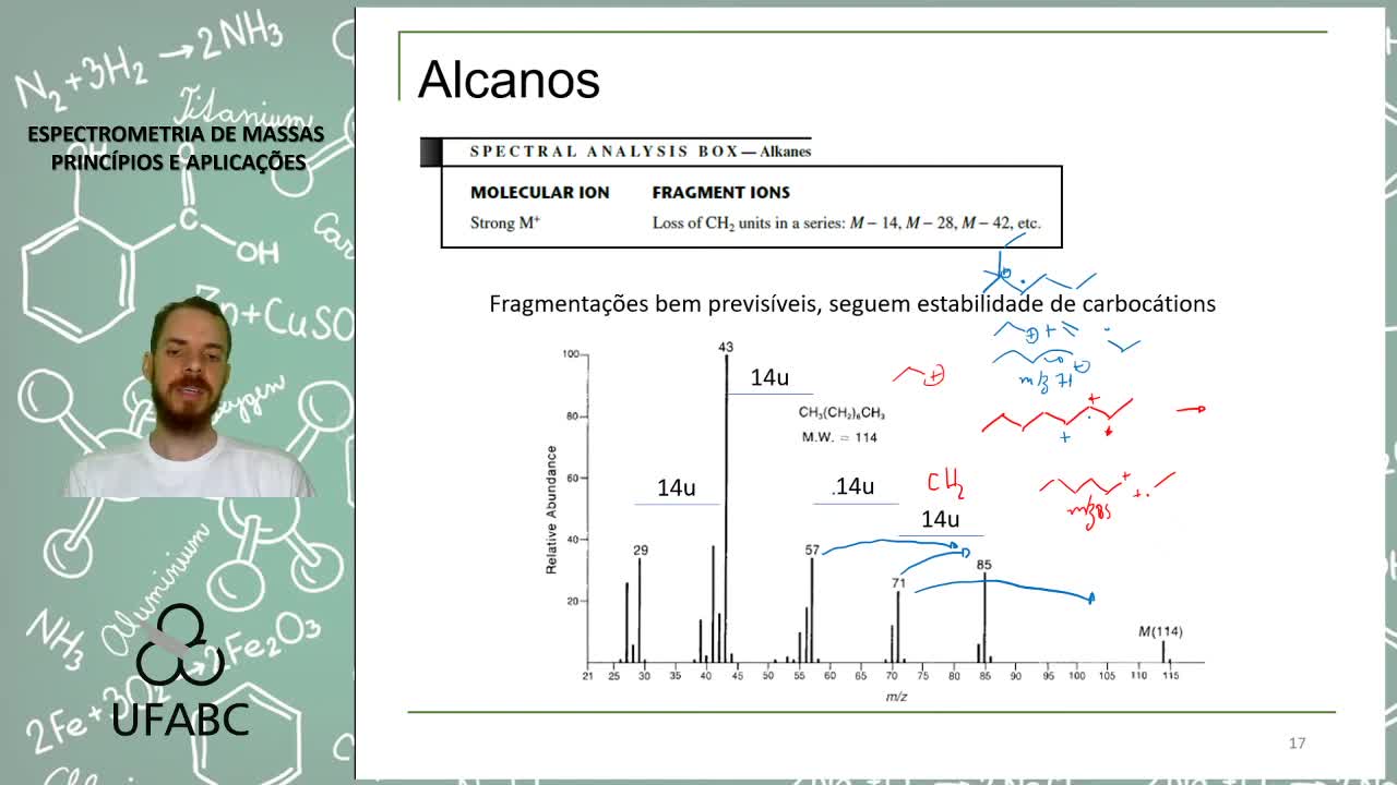 Espectrometria de massas