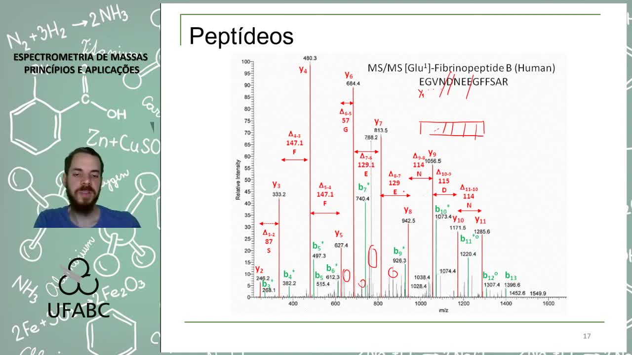 Espectrometria de massas