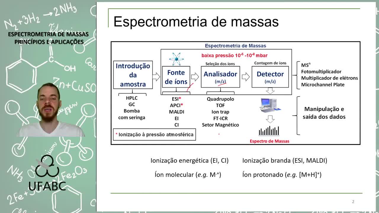 Espectrometria de massas