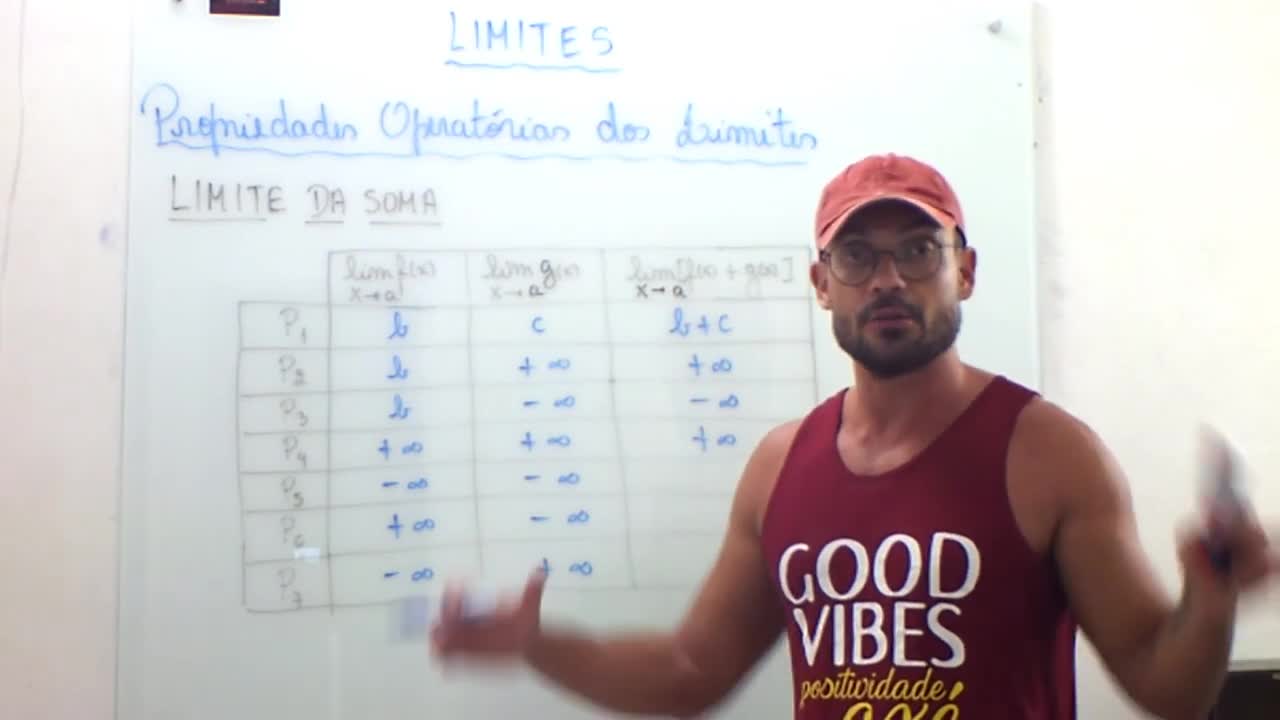 Limites e Continuidade