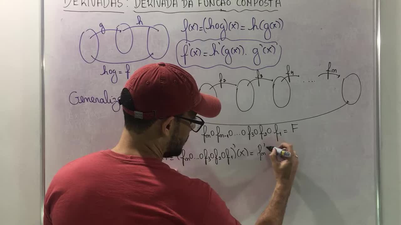 Derivadas